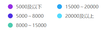 會計人薪資調(diào)查報告！你的工資什么水平？