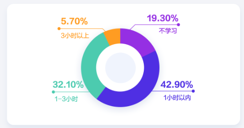 會計人薪資調(diào)查報告！你的工資什么水平？