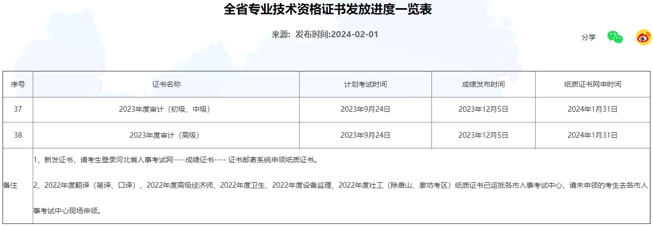 河北2023年初中級(jí)審計(jì)師紙質(zhì)證書開始申請(qǐng)郵寄