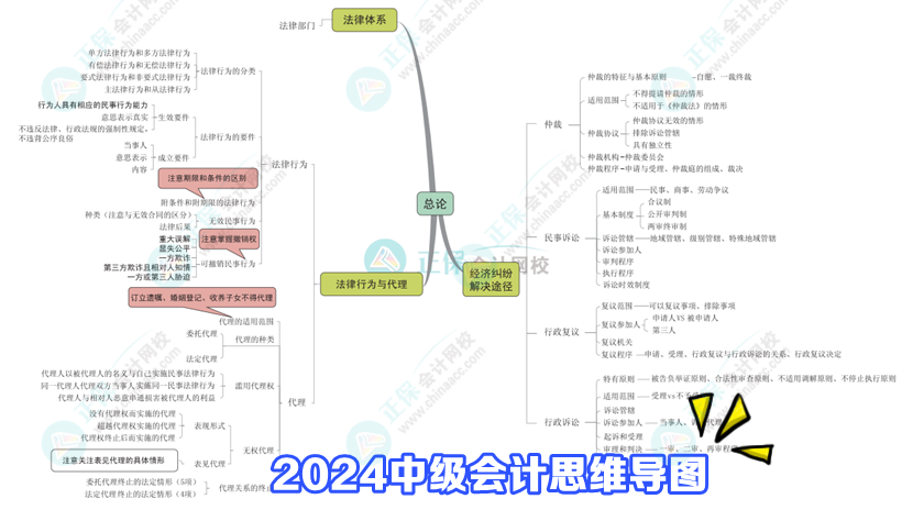 2024年中級會計備考三大誤區(qū)及應(yīng)對方法