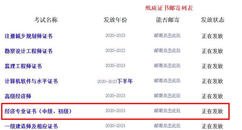 四川省直2023年初中級(jí)經(jīng)濟(jì)師證書(shū)開(kāi)始郵寄！