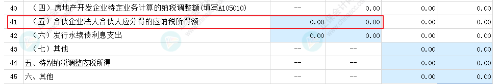 合伙企業(yè)涉稅誤解大盤點(diǎn)