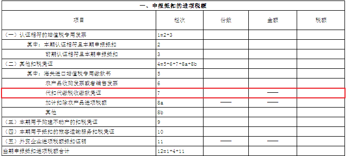 一文get增值稅進項稅額抵扣知識點