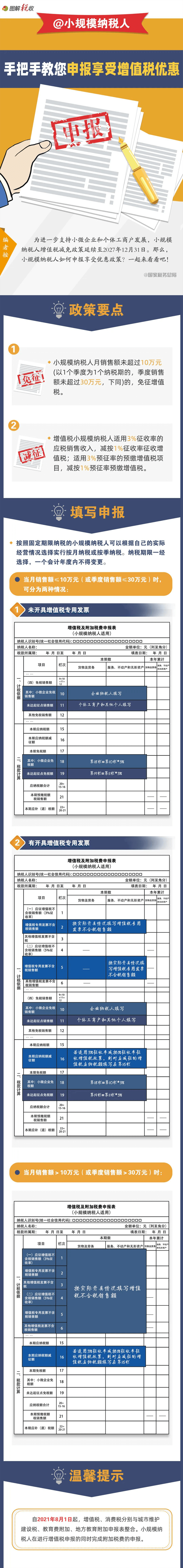 2月征期，手把手教您申報(bào)享受增值稅優(yōu)惠