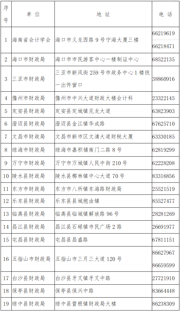 海南中級會計職稱合格證領(lǐng)取通知