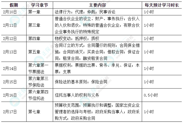 【春節(jié)學(xué)習(xí)計(jì)劃】休假期間中級(jí)會(huì)計(jì)職稱經(jīng)濟(jì)法這樣學(xué)