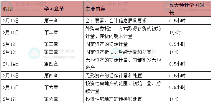 【春節(jié)學習計劃】休假期間中級會計實務這樣學