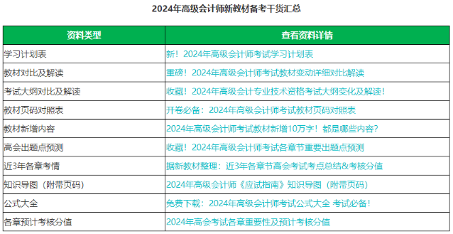 @2024高會(huì)考生 這個(gè)春節(jié)應(yīng)該如何備考高會(huì)？