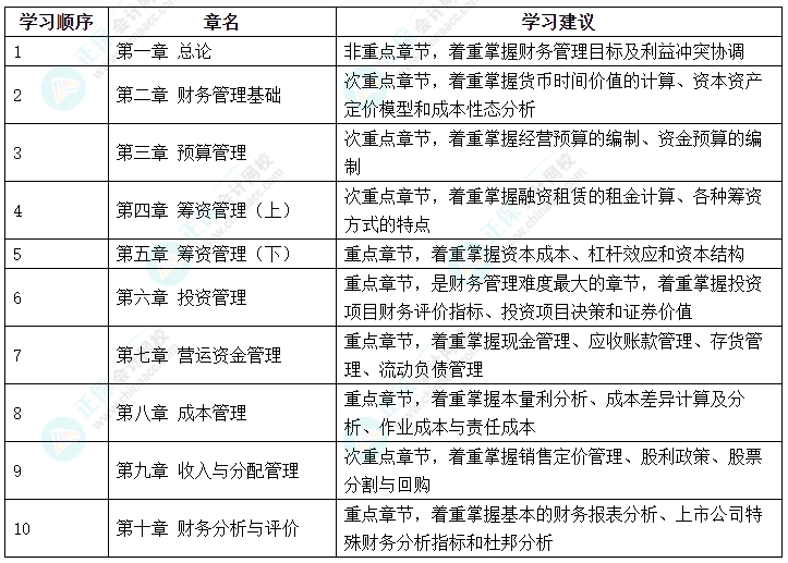 2024中級會計《財務(wù)管理》哪些內(nèi)容可以提前學(xué)？