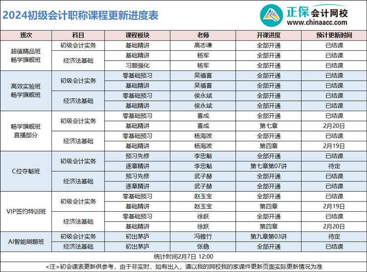 2024年初級會計輔導(dǎo)課程更新已過半！同學(xué)們快追進度快備考啦！