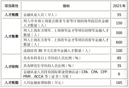 落戶？補(bǔ)貼？入學(xué)？來(lái)看各地CFA人才福利政策！