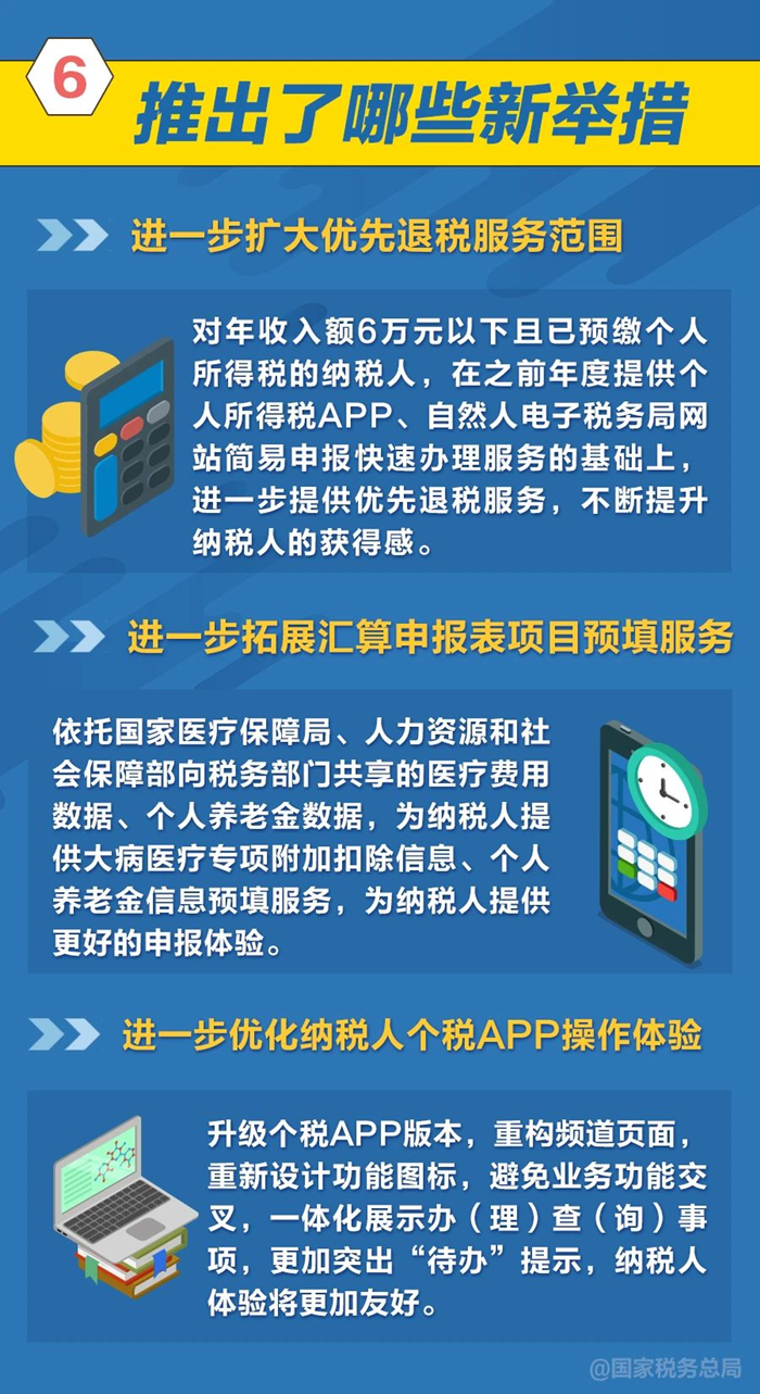 個(gè)稅年度匯算新措施