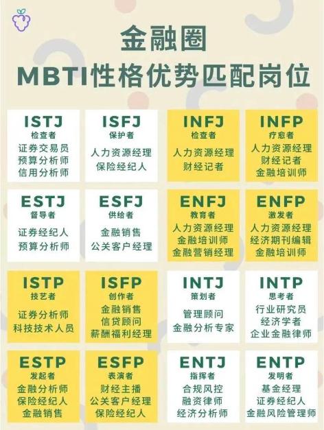 揭秘金融人士MBTI人格對應崗位！來看你是哪一類？