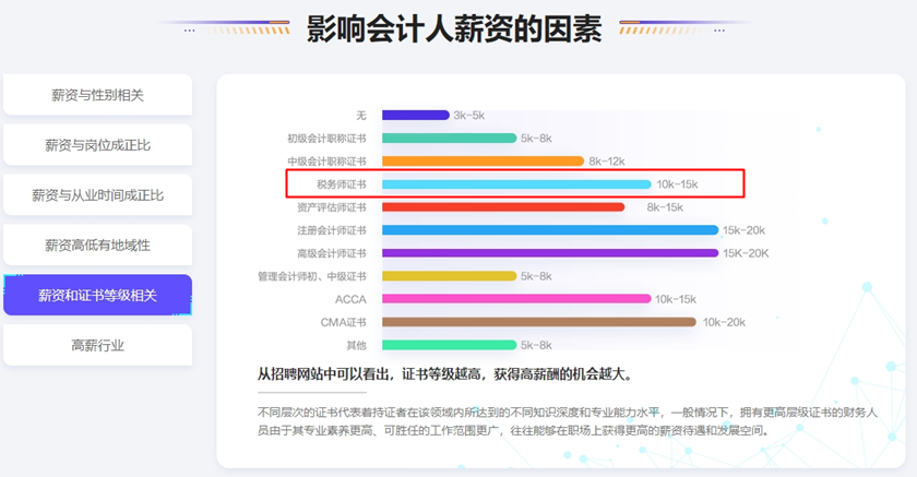 影響會(huì)計(jì)人薪資的因素