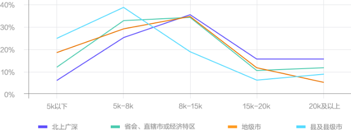 會(huì)計(jì)人“薪”如止水也要加班無(wú)悔？要雄起！