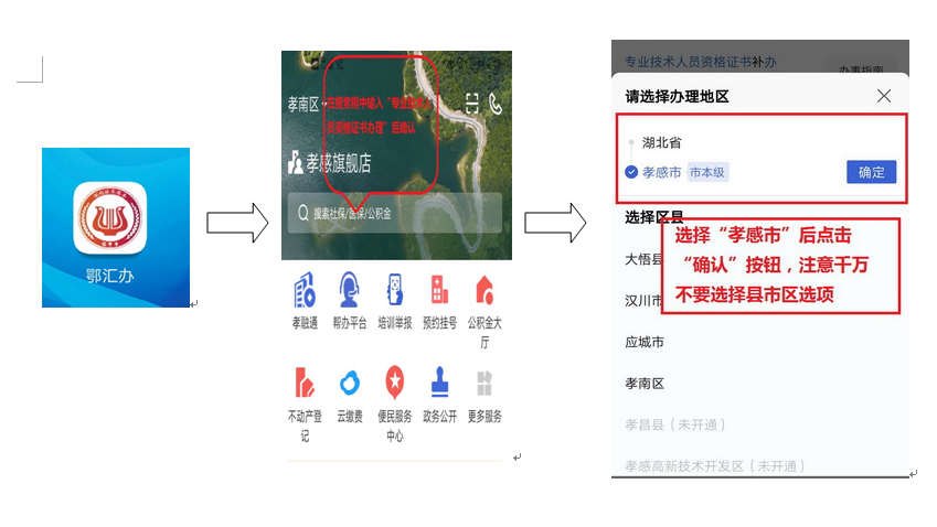 證書辦理流程