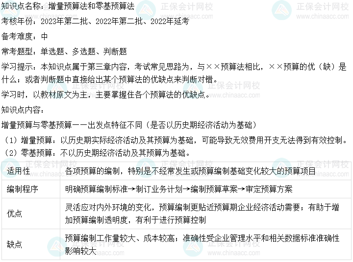  中級會計財務(wù)管理二十大恒重考點：增量預算法和零基預算法