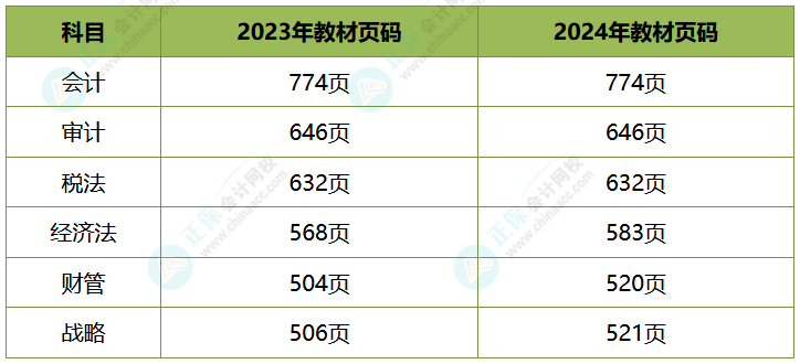 注會(huì)教材頁碼對比