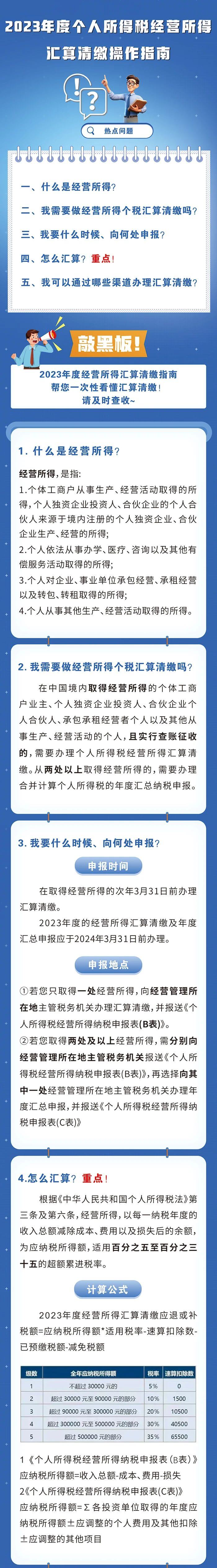 個(gè)稅經(jīng)營所得匯算清繳操作