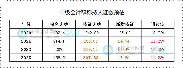 備考中級(jí)會(huì)計(jì)考試——最好的學(xué)習(xí)時(shí)間是現(xiàn)在！