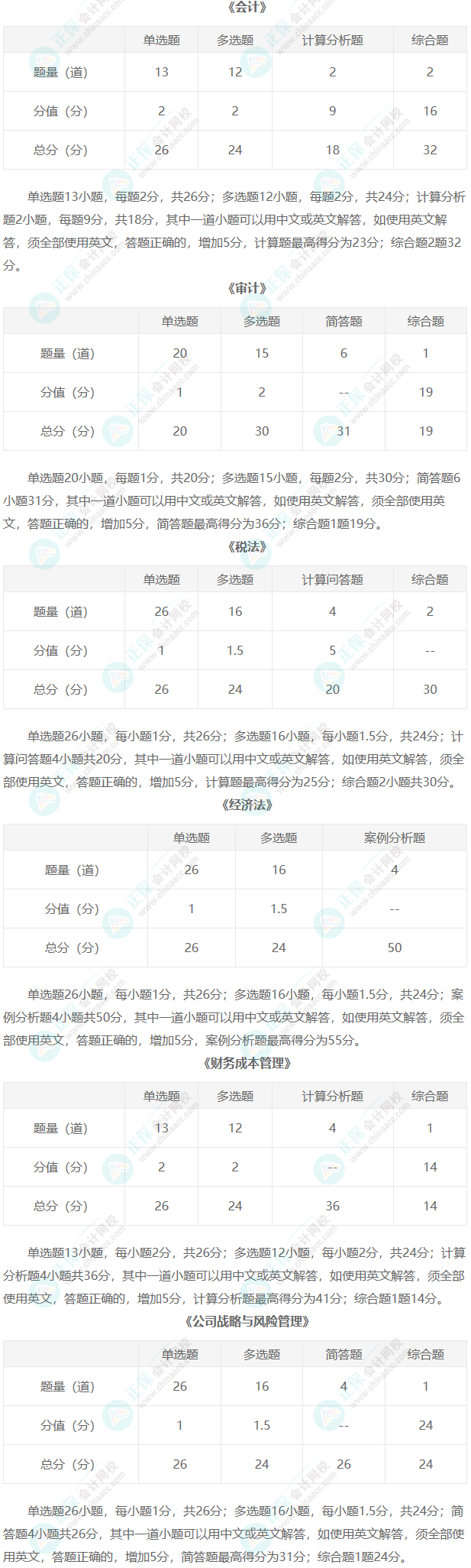 注冊會計師考試題型