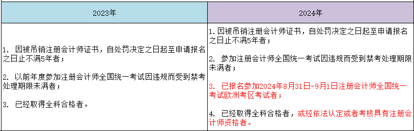 新增！2024年有這種情況將不能報(bào)考CPA