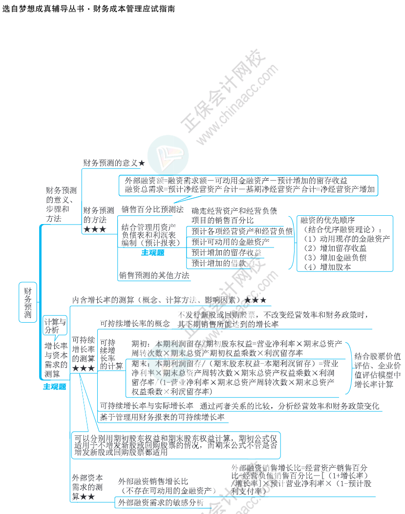 注會思維導圖