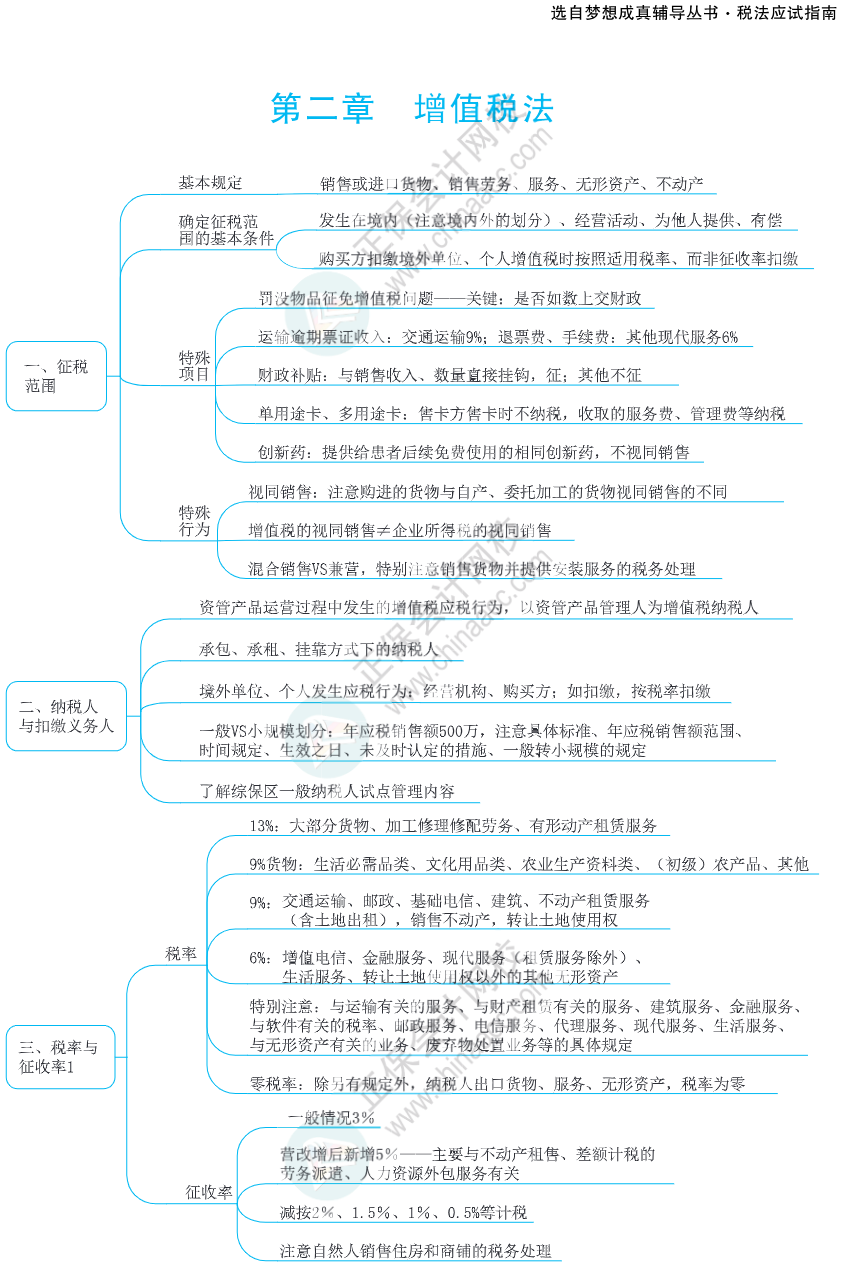 注會思維導圖