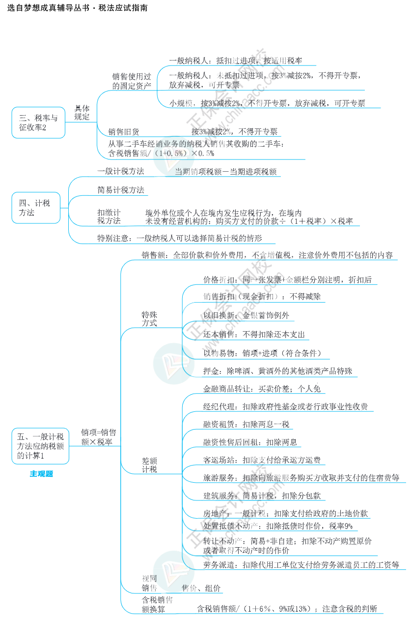 注會思維導圖