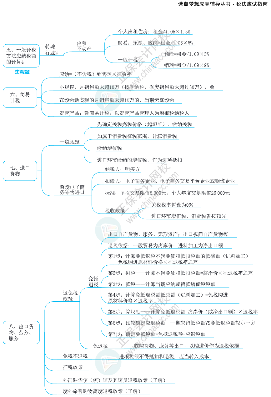 注會思維導圖