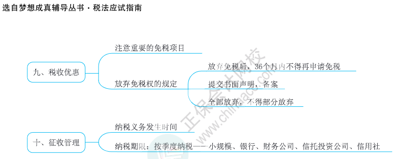 注會思維導圖