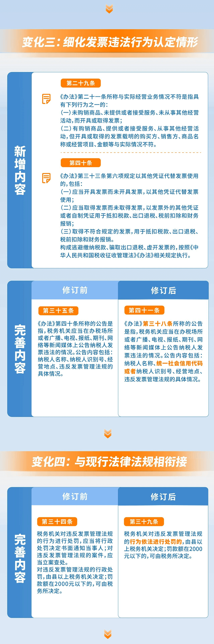 發(fā)票管理辦法實施細則五大變化