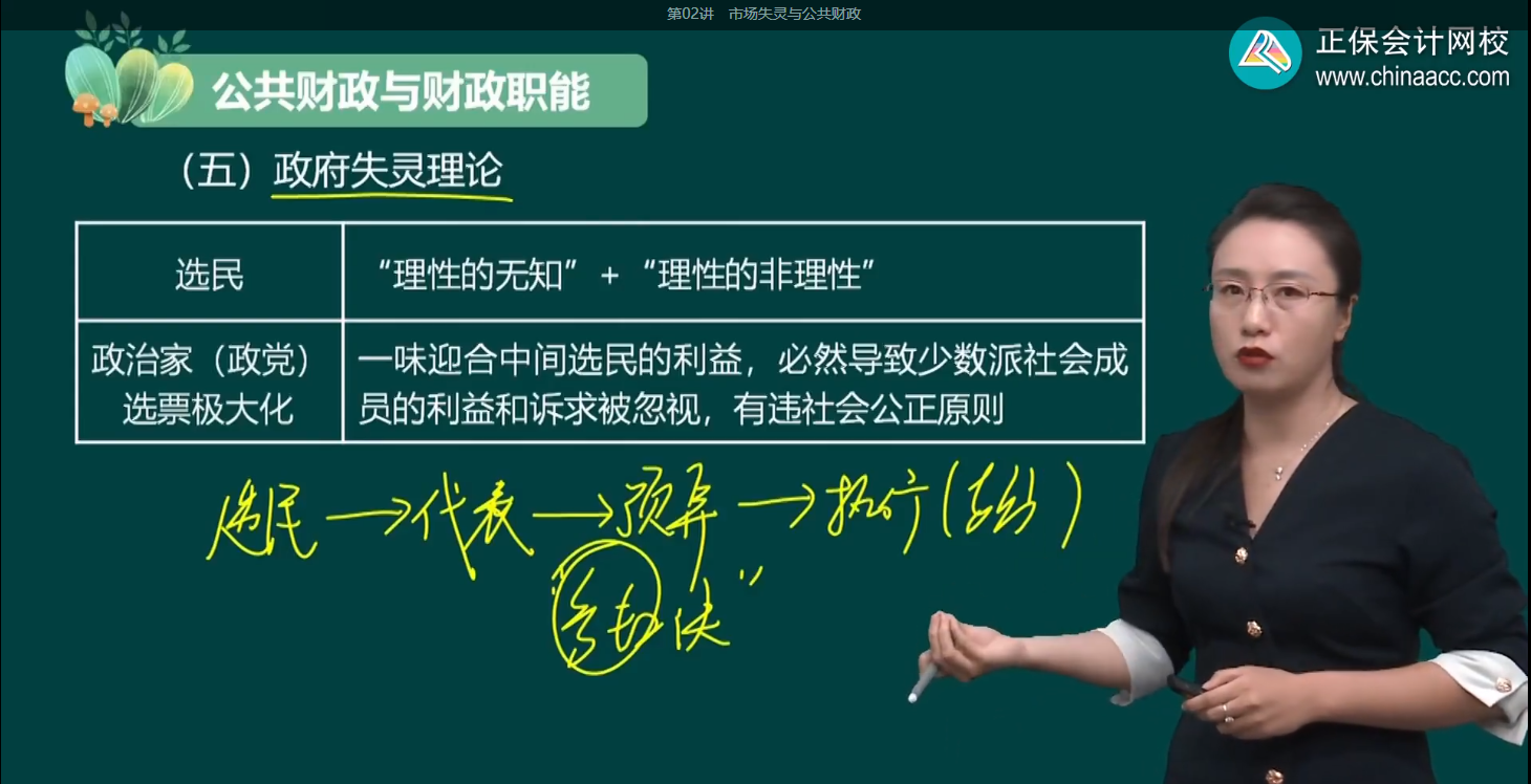 2024年高級經(jīng)濟(jì)師財政稅收基礎(chǔ)班開課了！