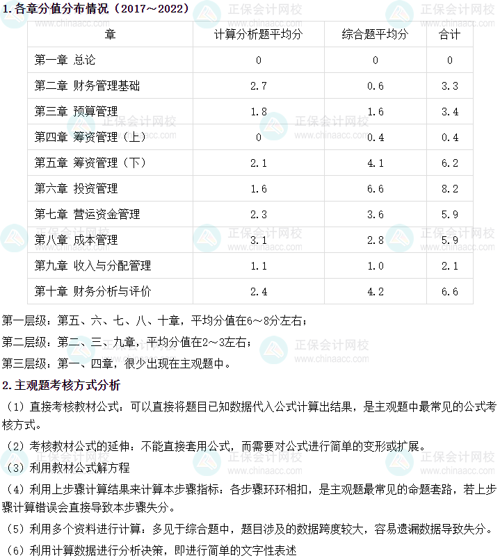 中級(jí)會(huì)計(jì)財(cái)務(wù)管理主觀題占40分！有沒(méi)有答題技巧呢？