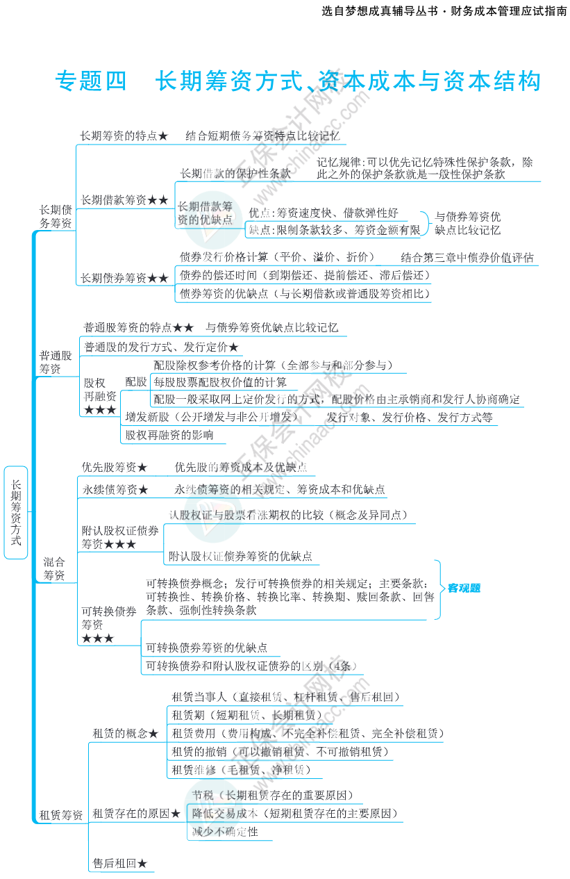 注會思維導(dǎo)圖