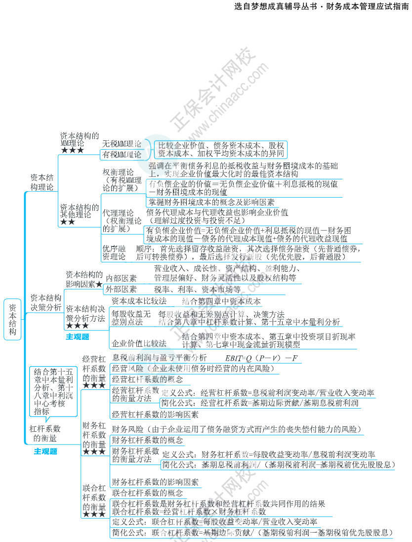 注會思維導(dǎo)圖