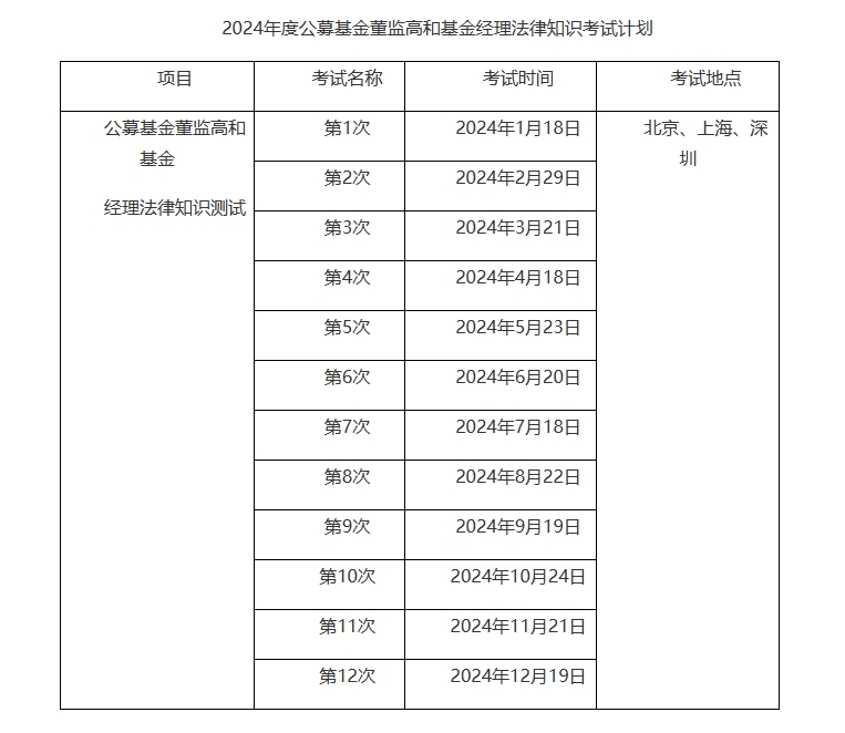 經(jīng)理考試