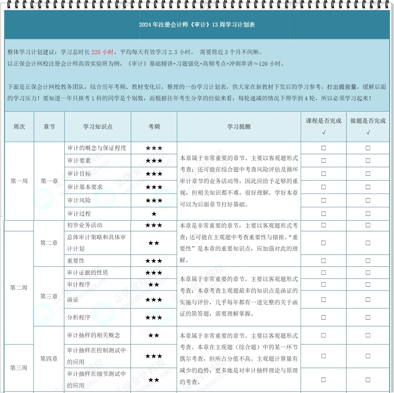 2024審計