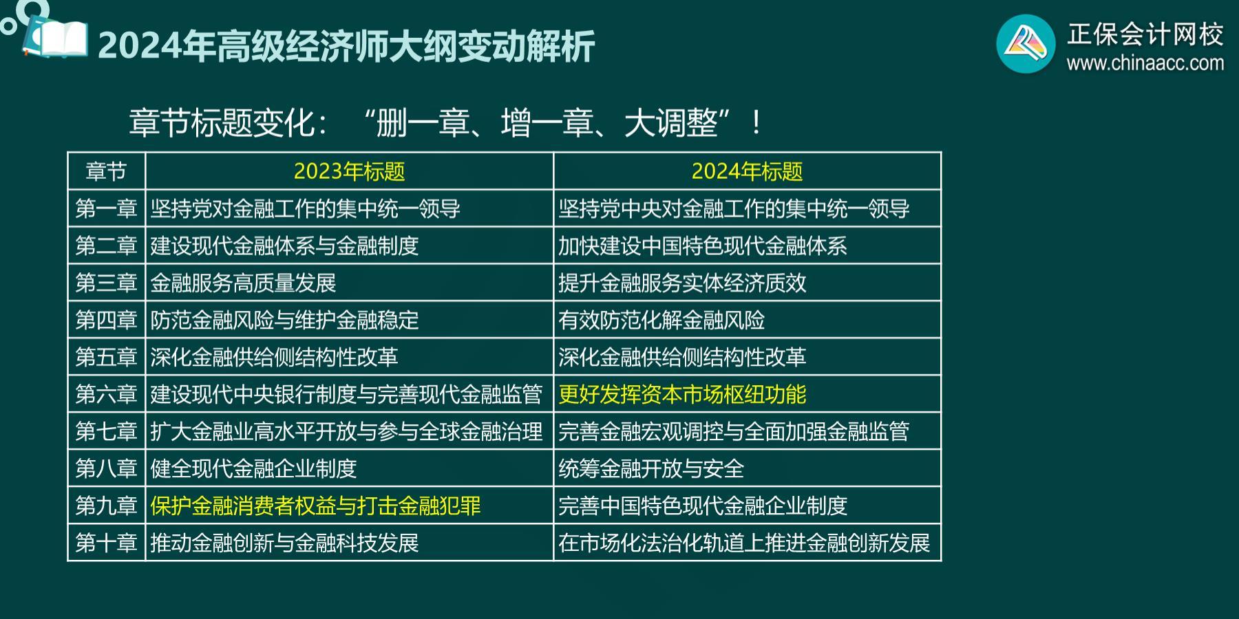 2024高級經(jīng)濟師金融考試大綱變化