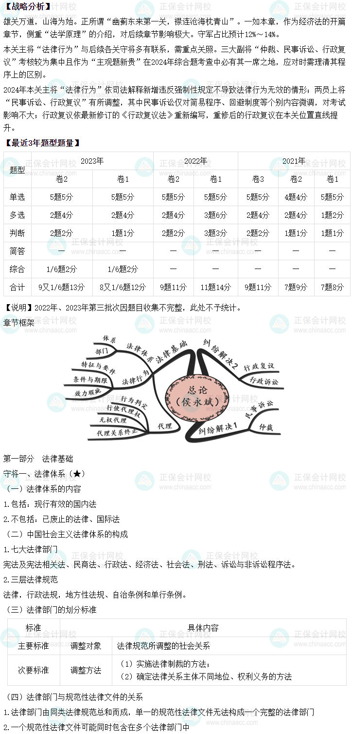 侯永斌2024年中級(jí)會(huì)計(jì)經(jīng)濟(jì)法基礎(chǔ)階段新課開(kāi)通 第一節(jié)課免費(fèi)聽(tīng)！