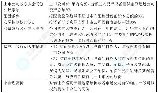 下載版：中級會計經(jīng)濟法11類數(shù)字版速記講義 僅5頁！