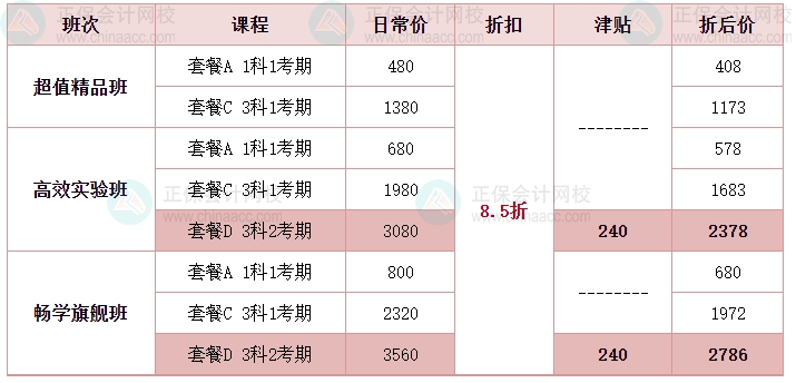 【拼搏季】驚喜來襲 疊加學(xué)習(xí)津貼 中級會計書課不止8折！