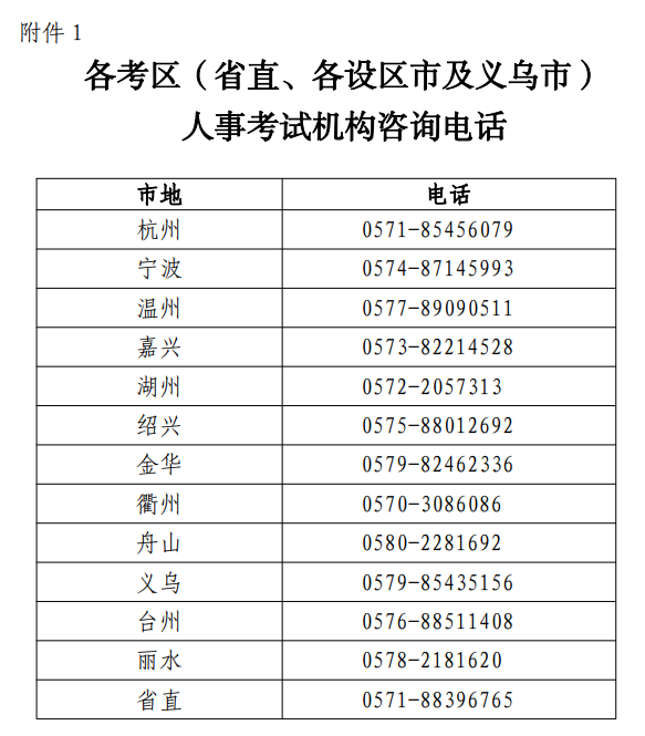 人事考試機構(gòu)咨詢電話