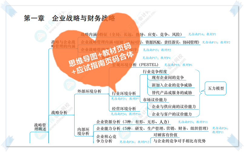 高級會計師開卷考試 學員說有了它大大贏得答題時間！