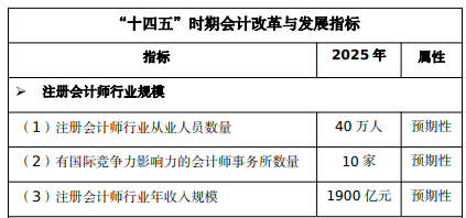 注會(huì)市場飽和了嗎？還要不要考？