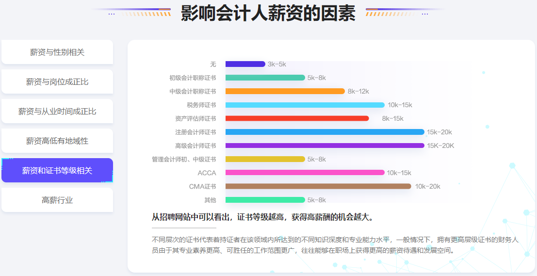 注會(huì)市場飽和了嗎？還要不要考？