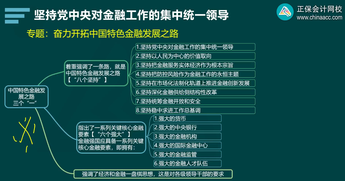 2024年高級(jí)經(jīng)濟(jì)師金融基礎(chǔ)班開(kāi)課了 干貨滿滿！