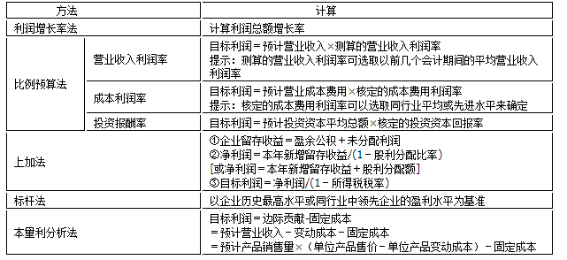 2024年高會考前易錯易混知識點歸納（三）