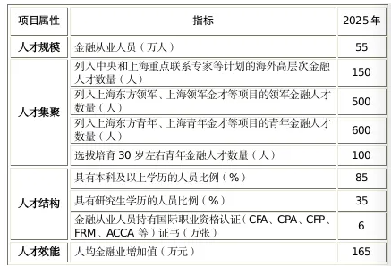 這座城市又給CFA持證人發(fā)福利了！補(bǔ)貼3萬元！