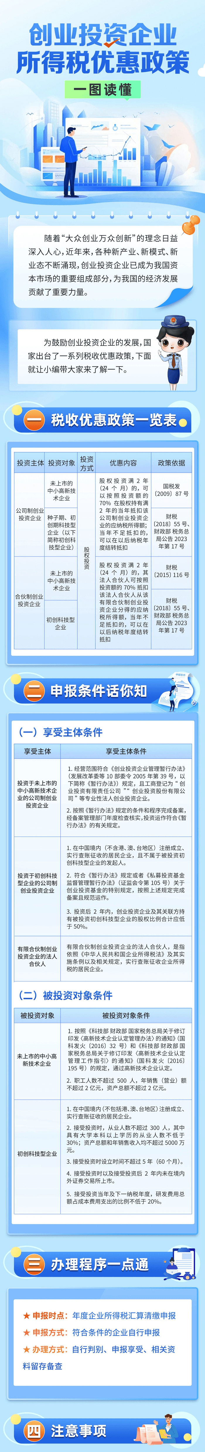 一圖讀懂創(chuàng)業(yè)投資企業(yè)所得稅優(yōu)惠政策